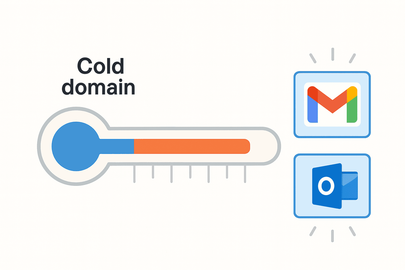 What is Email & Domain Warm-Up — Why It Matters (2025 Guide)